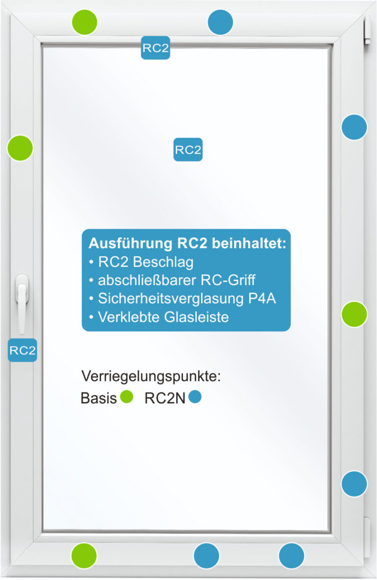 Beschlagsausführung