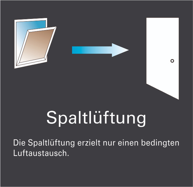 Spaltlüftung