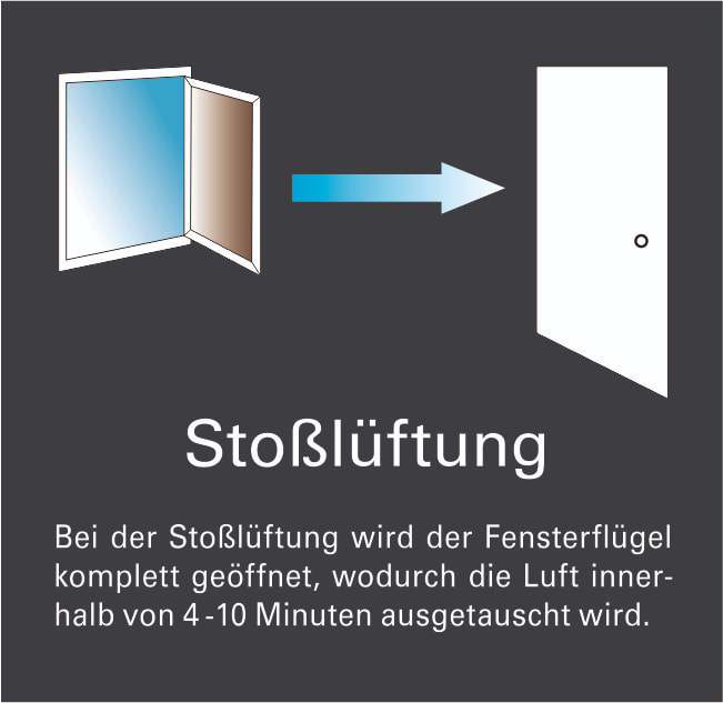 Stoßlüftung